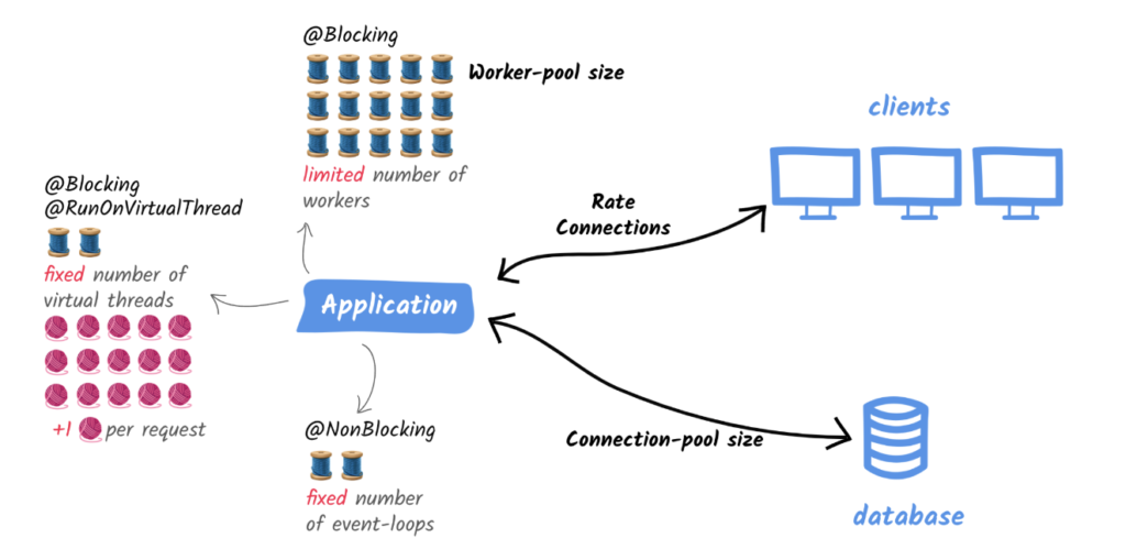 virtual thread metrics